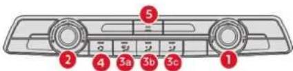 1 2 3a 3b 3c 4 5