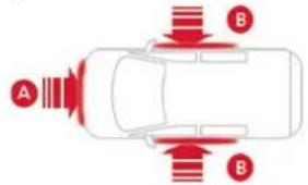 A B B