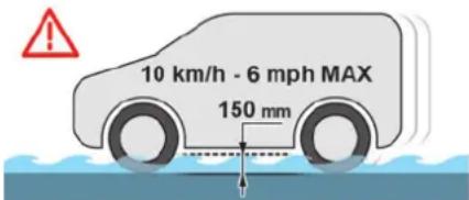10 km/h - 6 mph MAX 150 mm