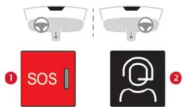① SOS ②