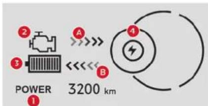 POWER 3200 km