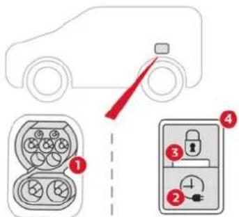 CITROEN Berlingo Van (2025) - Laadimisliidesed ja näidikutuled - 1