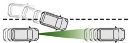 CITROEN Berlingo Van (2025) - Olukorrad, mille puhul juhil palutakse juhtimine koheselt uuesti üle võtta: - 1