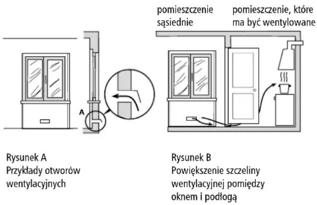 HOTPOINT H6GMH6AF C PL - Wentylacja pomieszczenia Wymagania dla pomieszczeń kuchennych - 1