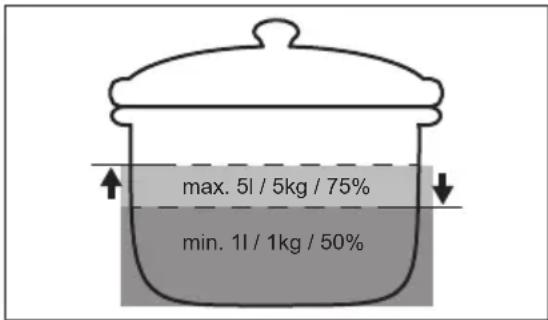 max. 5l / 5kg / 75% min. 1l / 1kg / 50%