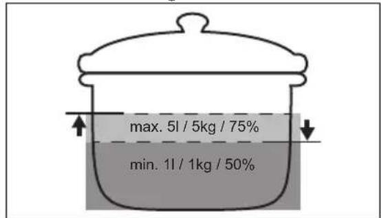 max. 5l / 5kg / 75% min. 1l / 1kg / 50%
