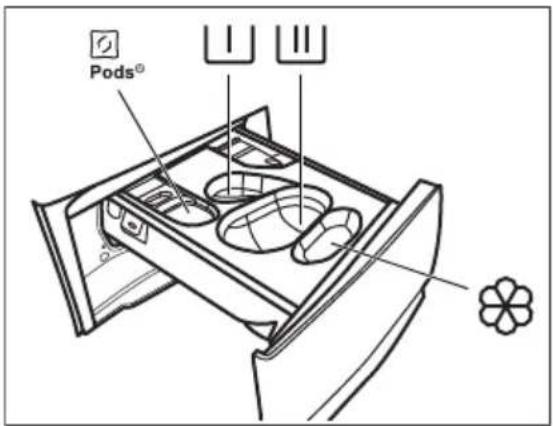 Pods®