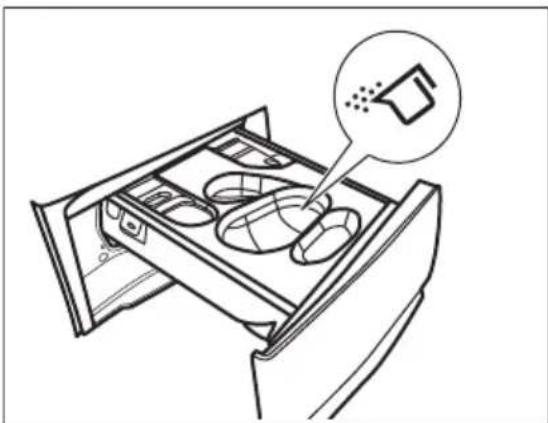 ELECTROLUX EW7F3494SQE - Поставяне на препарат и добавки - 4