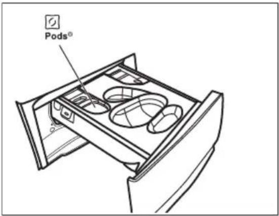 Pods®