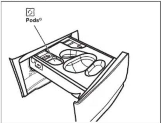 Pods®