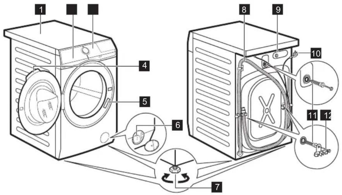 ELECTROLUX EW7F3494SQE - Seadme ülevaade - 1