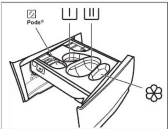 Pods®