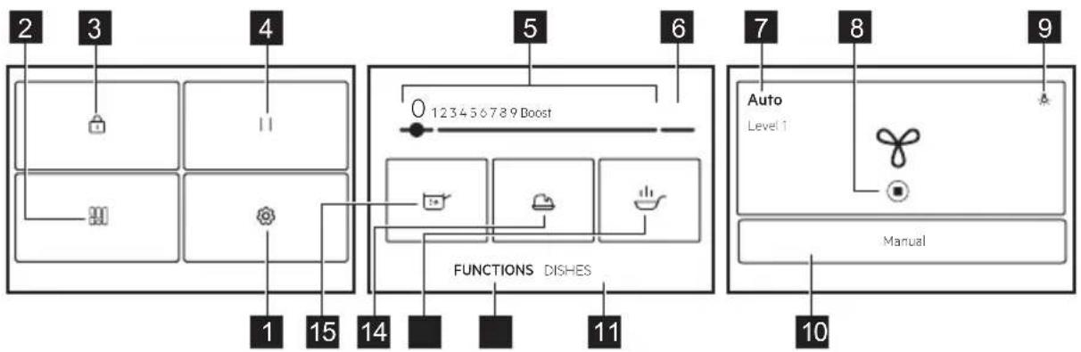 ELECTROLUX EIS6949 - Symbol Opis - 3