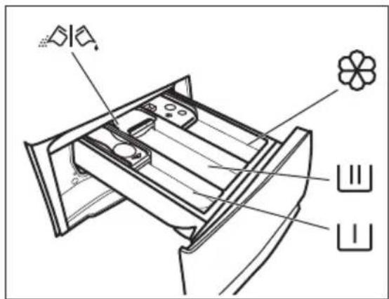 ELECTROLUX EW6F228E - Pesuaine ja lisandite lisamine - 1