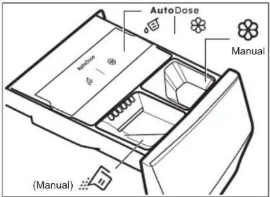 AutoDose Manual (Manual)