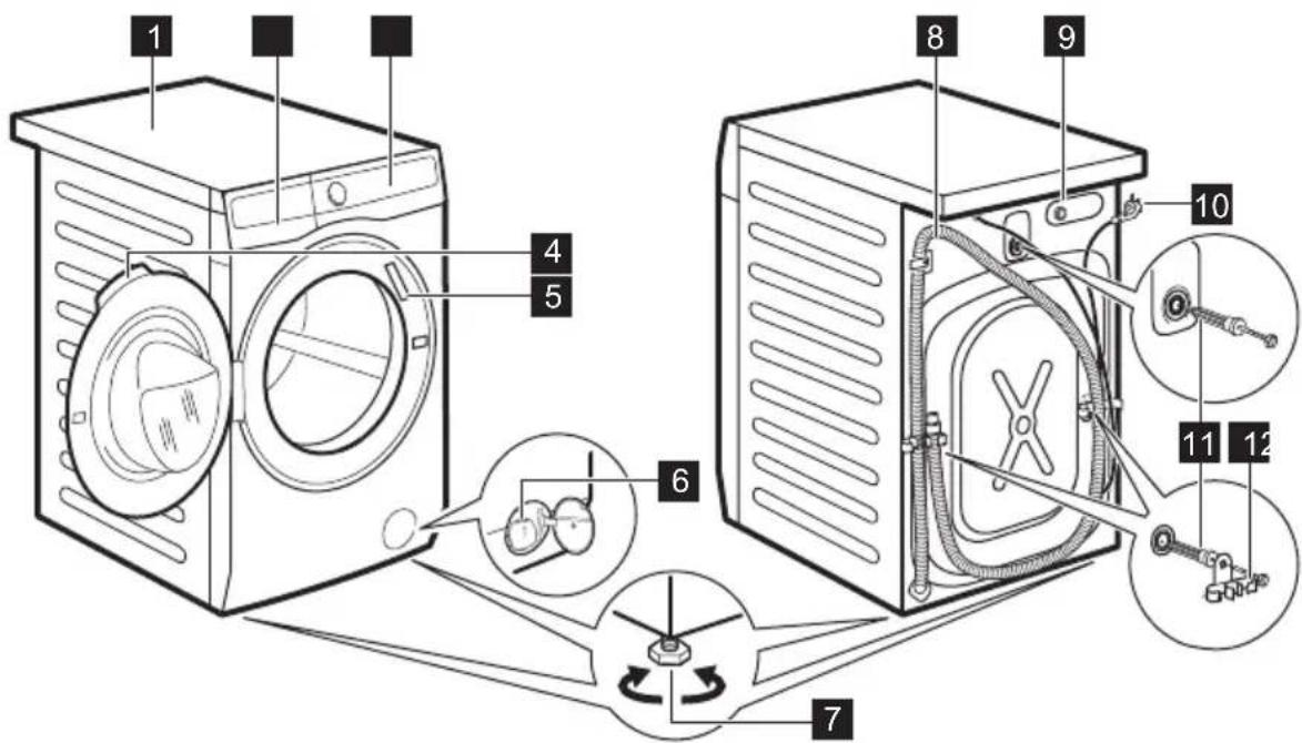 ELECTROLUX EW8F5417SACE - Pregled naprave - 1