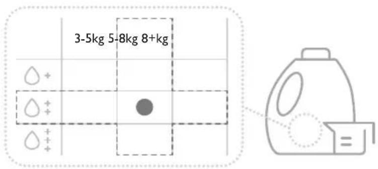 3-5kg 5-8kg 8+kg