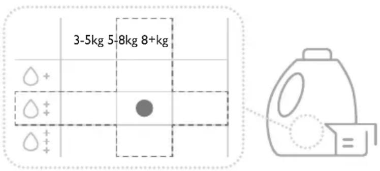 3-5kg 5-8kg 8+kg