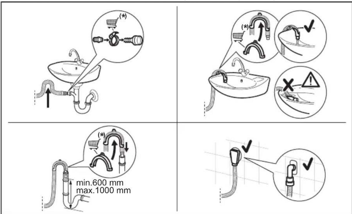 (*) (*) (*) X ! min.600 mm max.1000 mm (*) ✓ ✓