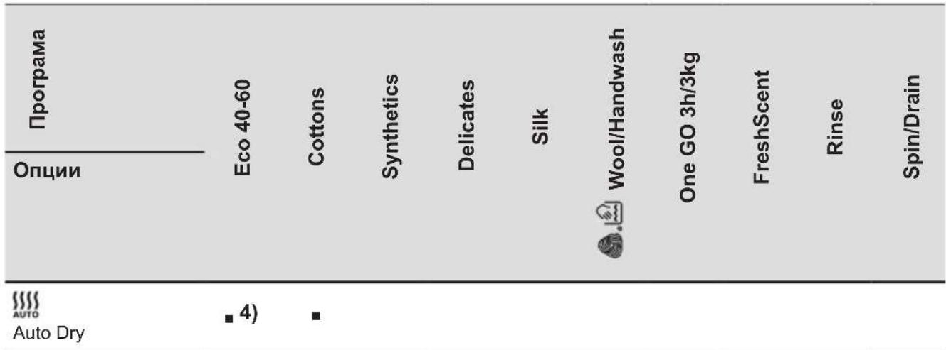 ELECTROLUX EW9WN161BCE - Компатибилност со опции за програми - 1