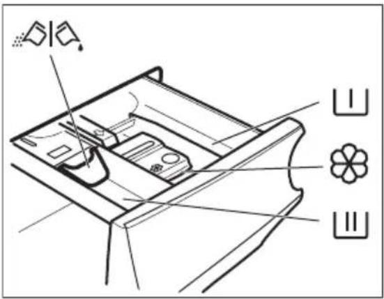 ELECTROLUX EW9WN161BCE - Προσθήκη του απορρυπαντικού και των προσθετικών πλύσης - 1