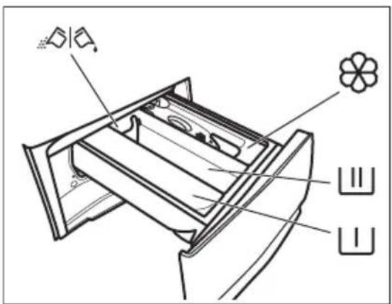 ELECTROLUX EW8FG5602CDE - Pesuaine ja lisandite lisamine - 1