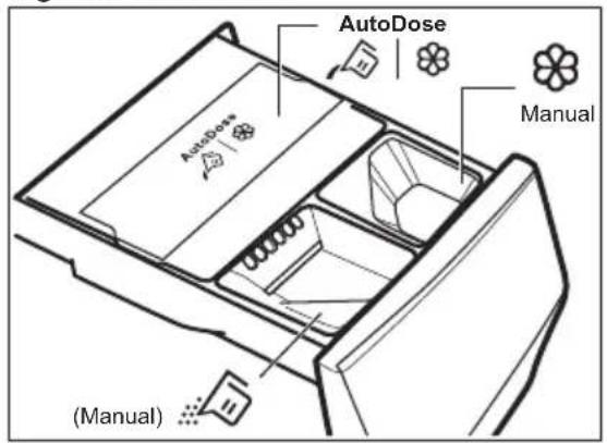 AutoDose AutoDose Manual (Manual)