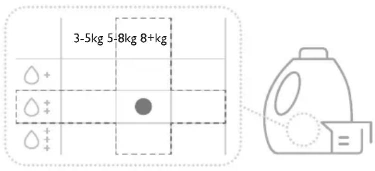 3-5kg 5-8kg 8+kg
