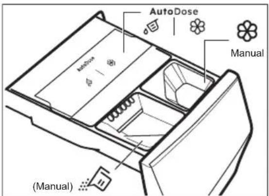 AutoDose Manual (Manual)