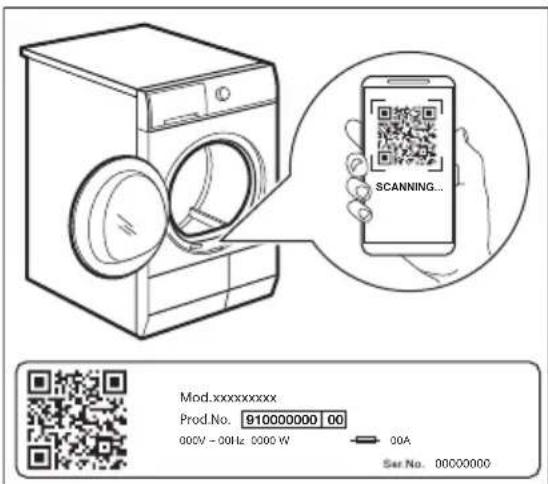 SCANNING... Mod.xxxxxxxxxx Prod.No. 910000000 00 00CV - 00Hz 0000 W → 00A Set No. 0000000