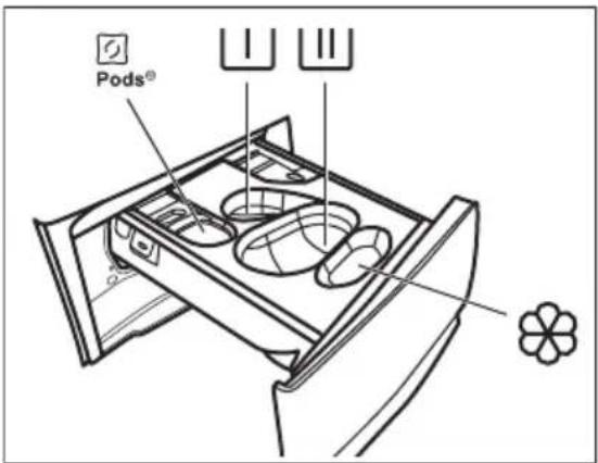Pods®