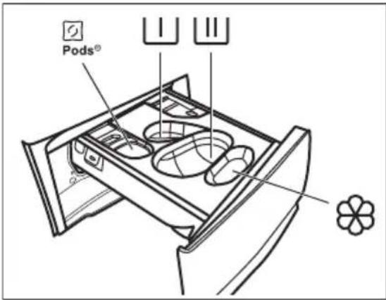 Pods®