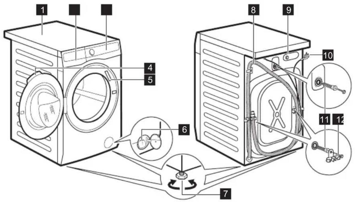 ELECTROLUX EW7F5612SQE - Prietaiso apžvalga - 1