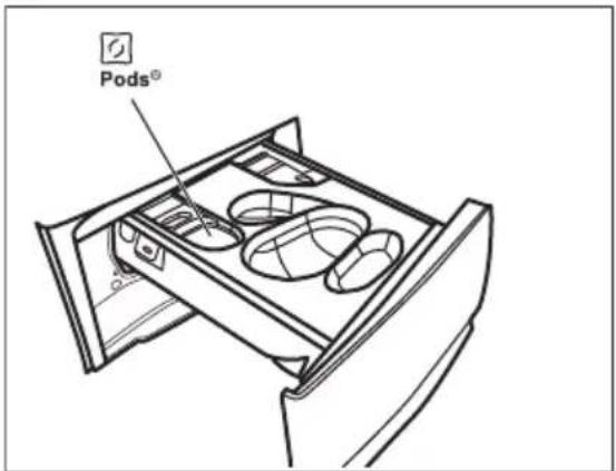 Pods®