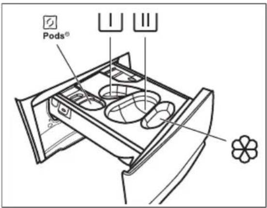 Pods®