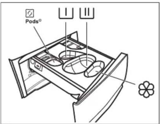 Pods®