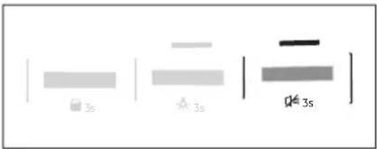 3s 3s 3s