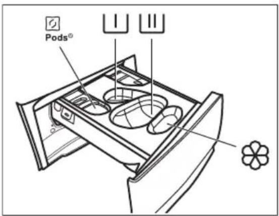 Pods®