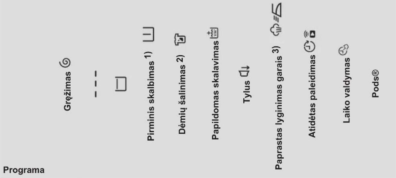 Gręžimas Pirminis skalbimas 1) Dėmių šalinimas 2) Papildomas skalavimas Tylus Paprastas lyginimas garais 3) Atidėtas paleidimas Laiko valdymas Pods® Programa