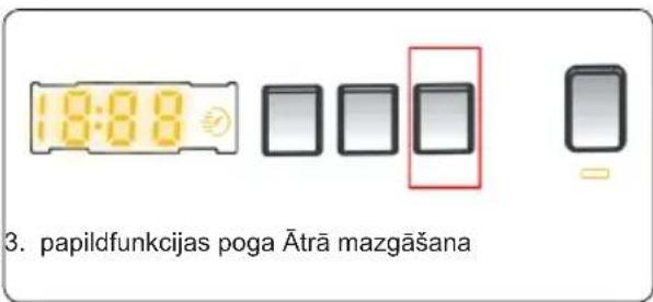 18:88 3. papildfunkcijas poga Ātrā mazgāšana