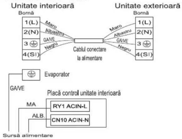 HISENSE CD35YR3CW - Diagrama de cablaj - 1