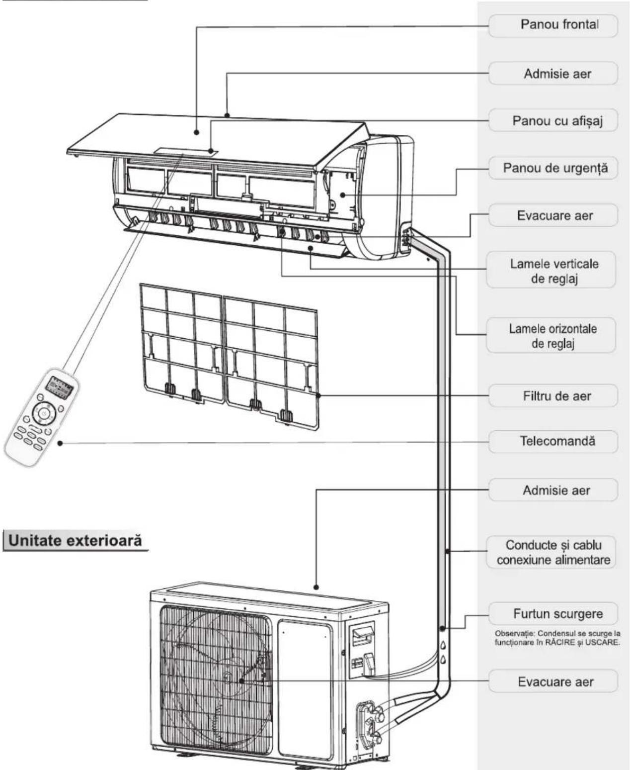 HISENSE QD25XU0EG - Identificarea componentelor - 1