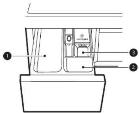 LG F2J3WS6WE - Dosaatori kasutamine - 1
