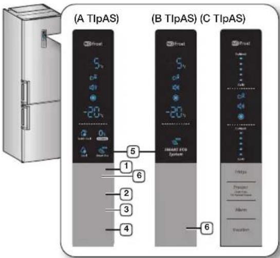 (A TlpAS) (B TlpAS) (C TlpAS) 1 2 3 4 5 6 7 8 9 10 11 12 13 14 15 16 17 18 19 20 Smart ECO System Interrupts Preparation No. of the Interior Alerts Allocation