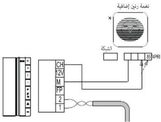 نغمة رئن إضافية الشكة 85 4PRI CH 12V M FP 2 1