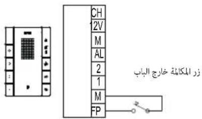 CH 2V M AL 2 1 M FP الملكة خارج الباب