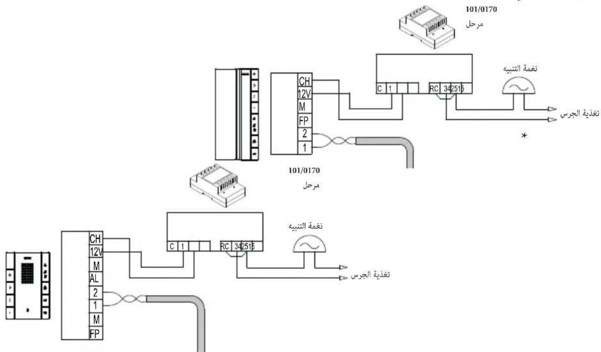 Vimar ELVOX 40540.D - إمoleanية التركيب - 24