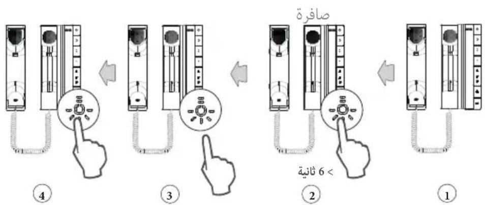 Vimar ELVOX 40540.D - (التنبيه) ∅ر مدخل مخصص للوحات التوصيل AL-M (فقط ل 40542 و 40547) (under constitutes - 73