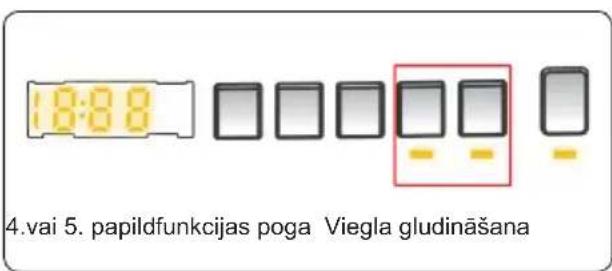 18:88 4. vai 5. papildfunkcijas poga Viegla gludināšana