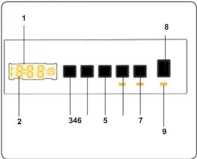 1 18:88 2 346 5 7 8 9